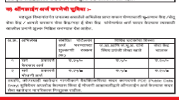 भू-प्रणाम केंद्र ऑनलाइन अर्ज भरणे,दरसूची