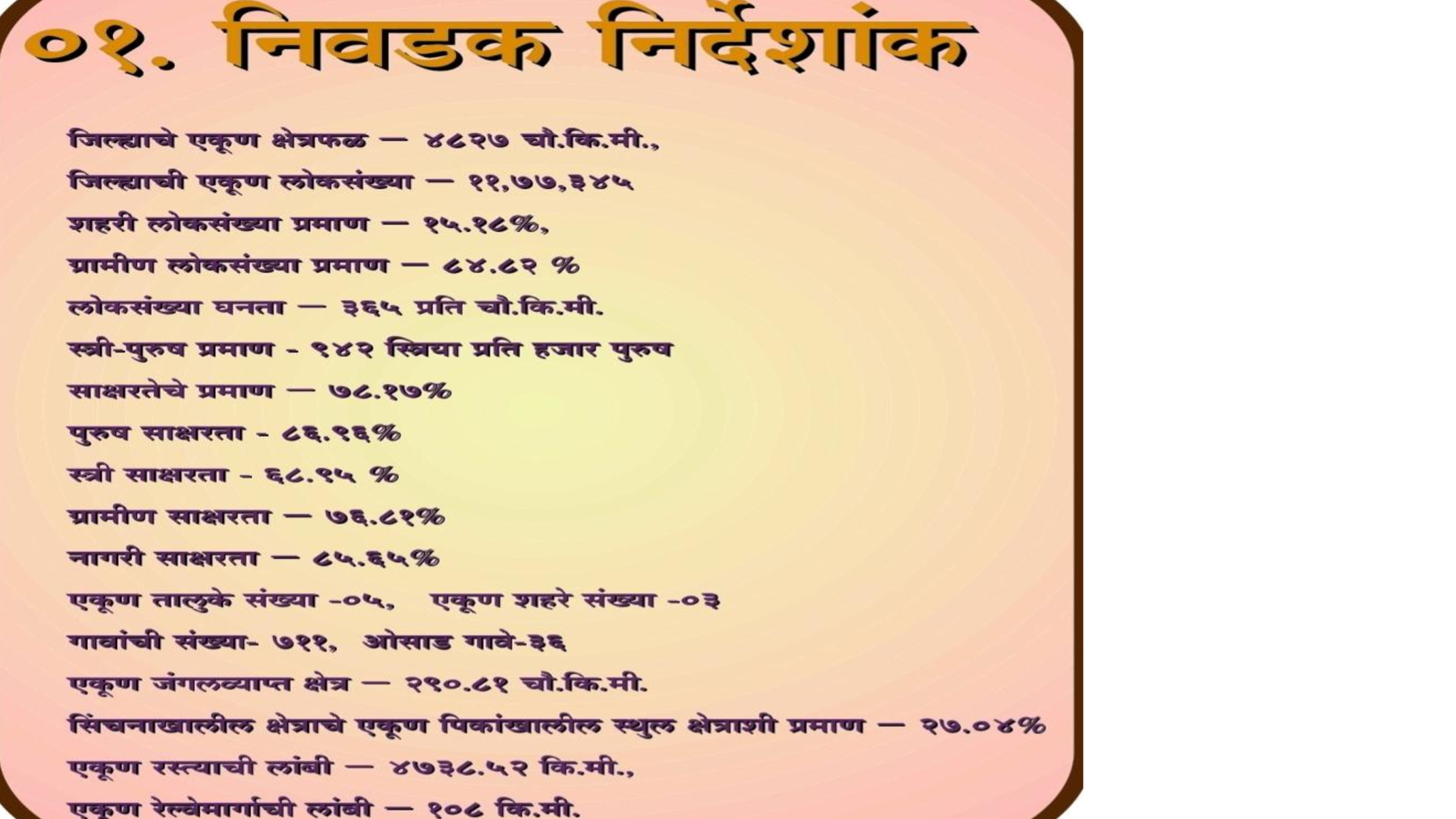 हिंगोली जिल्ह्यावर एक दृष्टीक्षेप