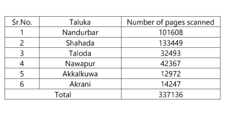 स्कॅनींग काम