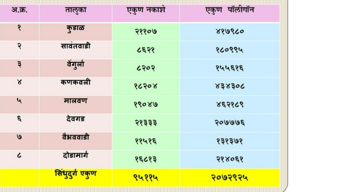 ई नकाशा ( Digitization of Maps)-