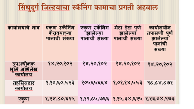 ई - अभिलेख (scanning of records )