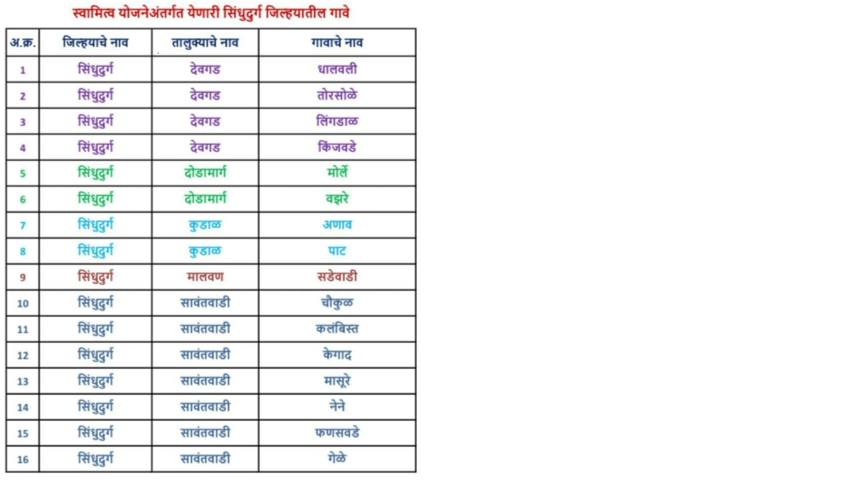 महास्वामित्व